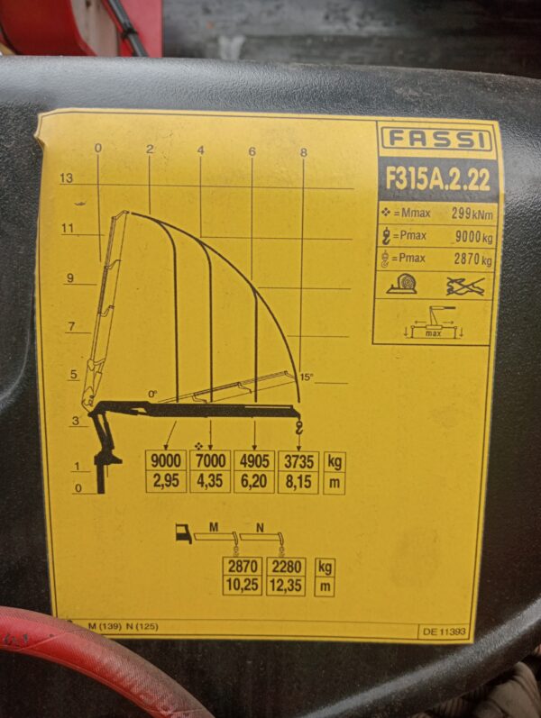 Load Chart for Fassi F315
